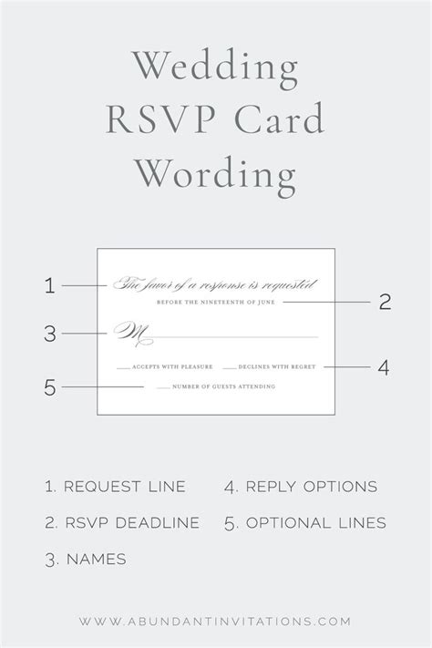RSVP Card Wording with Number of Guests .